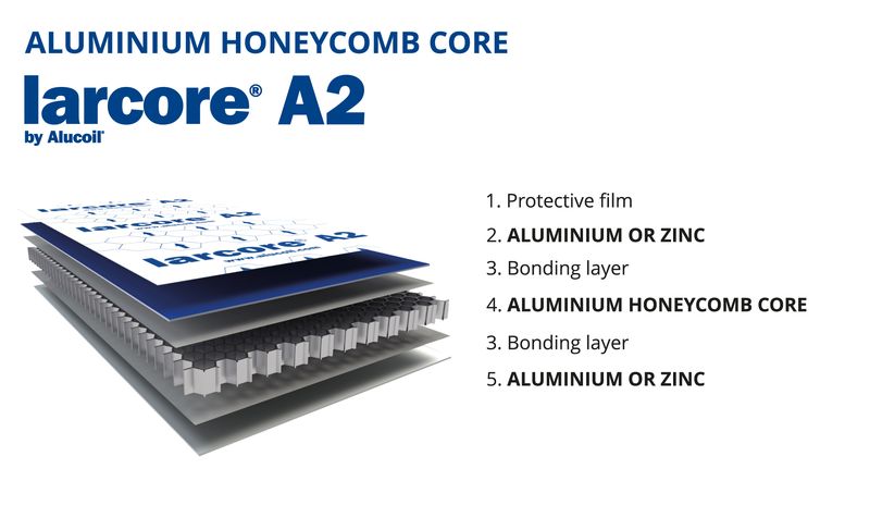 honeycomb composite board