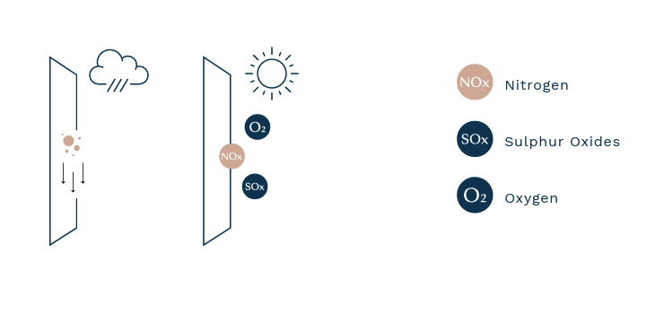 AMBIENCE pinnatöötlus – fotokatalüütiline keraamika, mis puhastab õhku